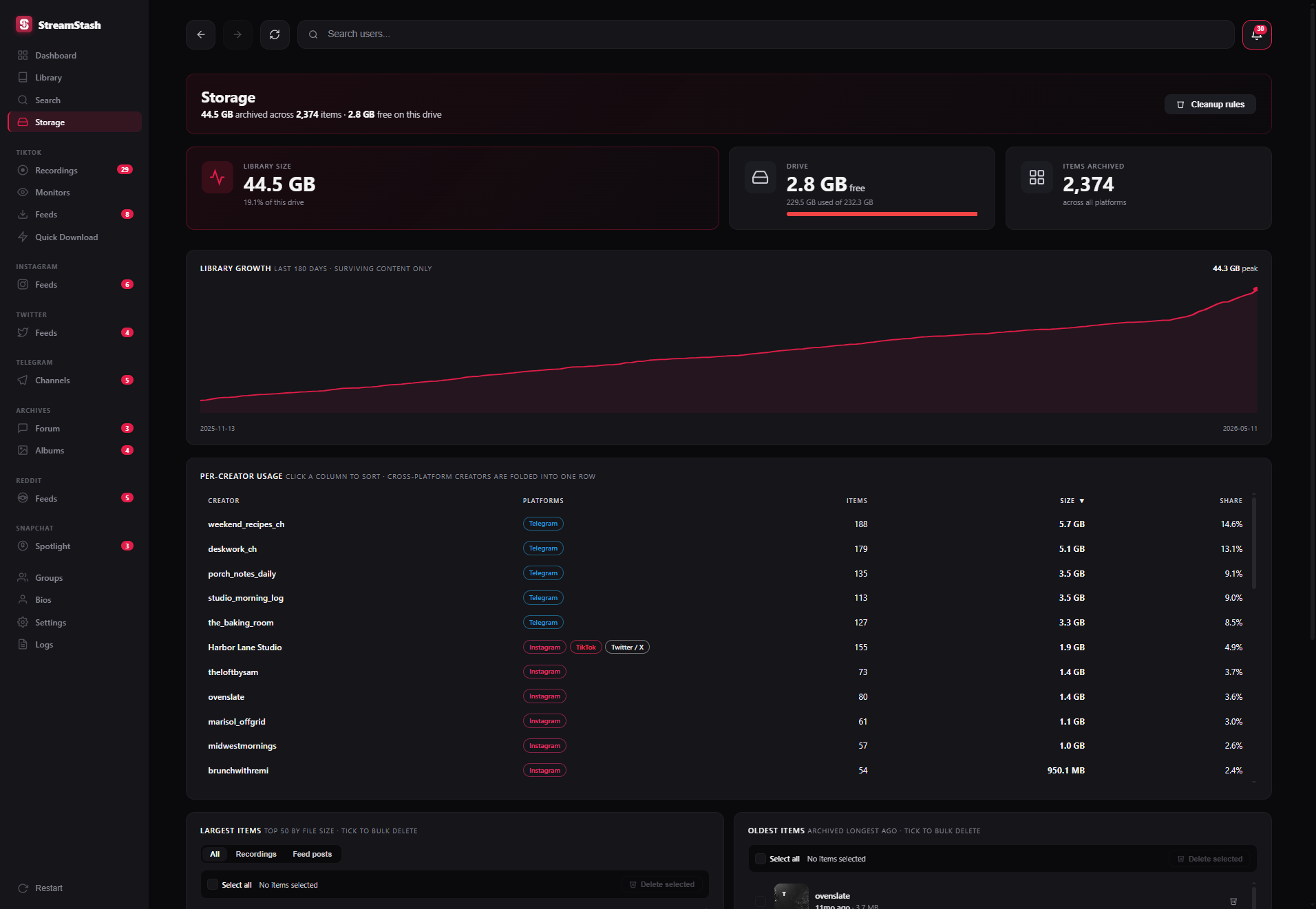 StreamStash storage page showing total library size, growth over time, per-creator disk usage, and largest and oldest item panels